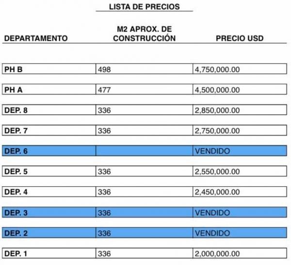 VENTA DE 7 DEPARTAMENTOS EN POLANCO NUEVOS