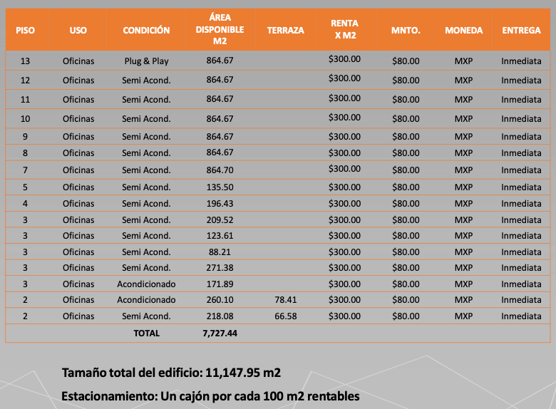 renta de oficinas en insurgentes sur 864.67m2, $259,401.00