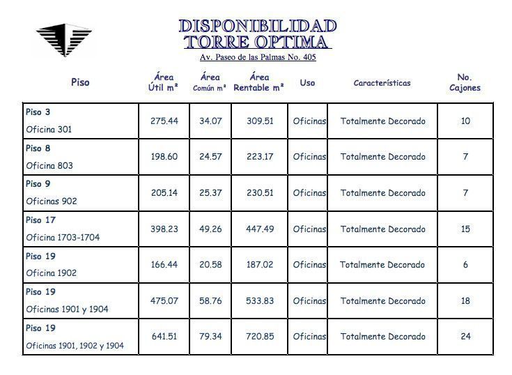 oficinas en renta ubicados en torre optima. 720.85m2 , $531266.56 , (1)