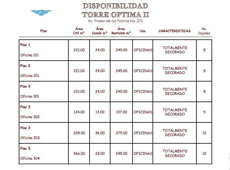 oficinas en renta ubicados en torre optima. 720.85m2 , $531266.56 , (1)