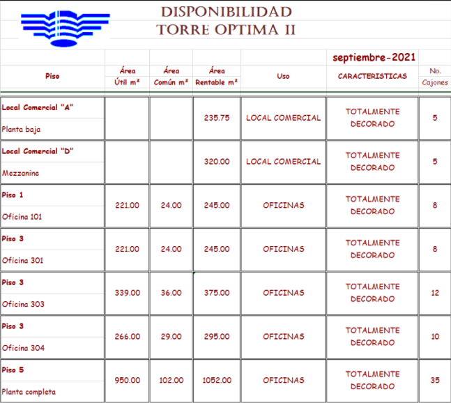 oficinas en renta ubicados en torre optima. 230.51m2 , $7,491.58