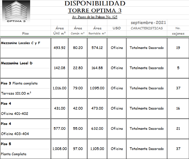 oficinas en renta ubicados en torre optima. 230.51m2 , $7,491.58