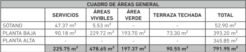 Terreno En Venta En Bosques De Las Lomas