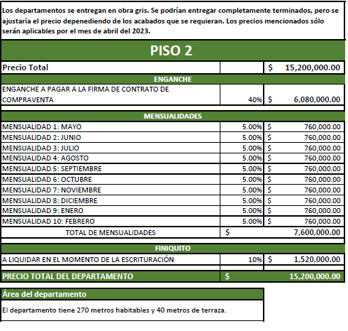 ultimos departamentos en preventa bosques de las lomas