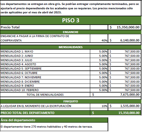 ultimos departamentos en preventa bosques de las lomas