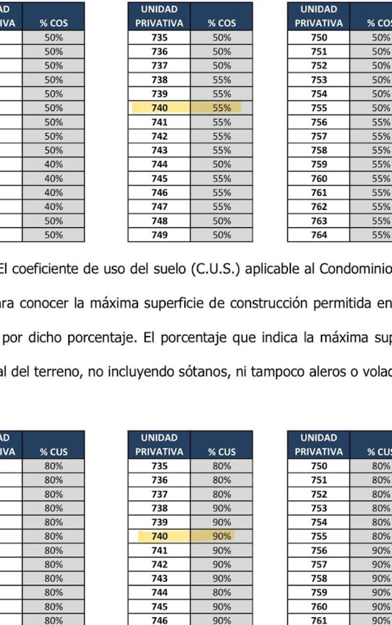 Terreno Panorámico En Venta En El Cielo Country Club