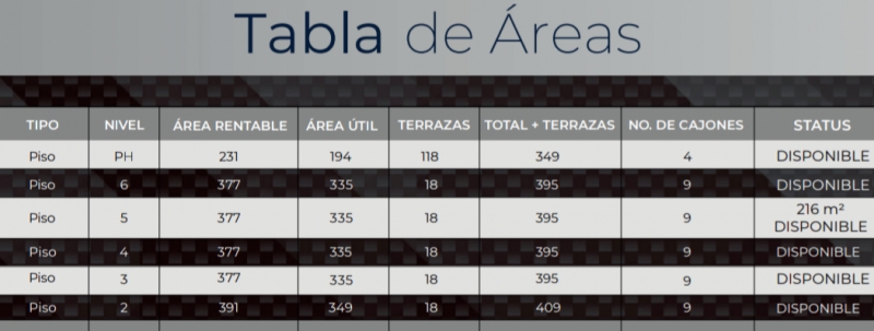 Oficinas en Renta en Cuauhtémoc