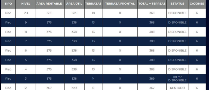 Oficinas en Renta en la Condesa