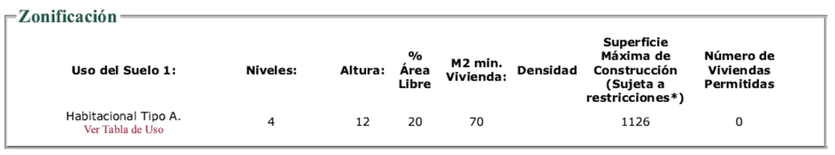 Terreno para Desarrollo Inmobiliario en la Col. Cuauhtemoc CDMX