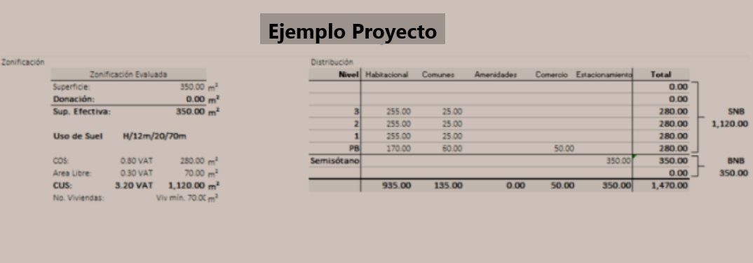 Terreno para Desarrollo Inmobiliario en la Col. Cuauhtemoc CDMX