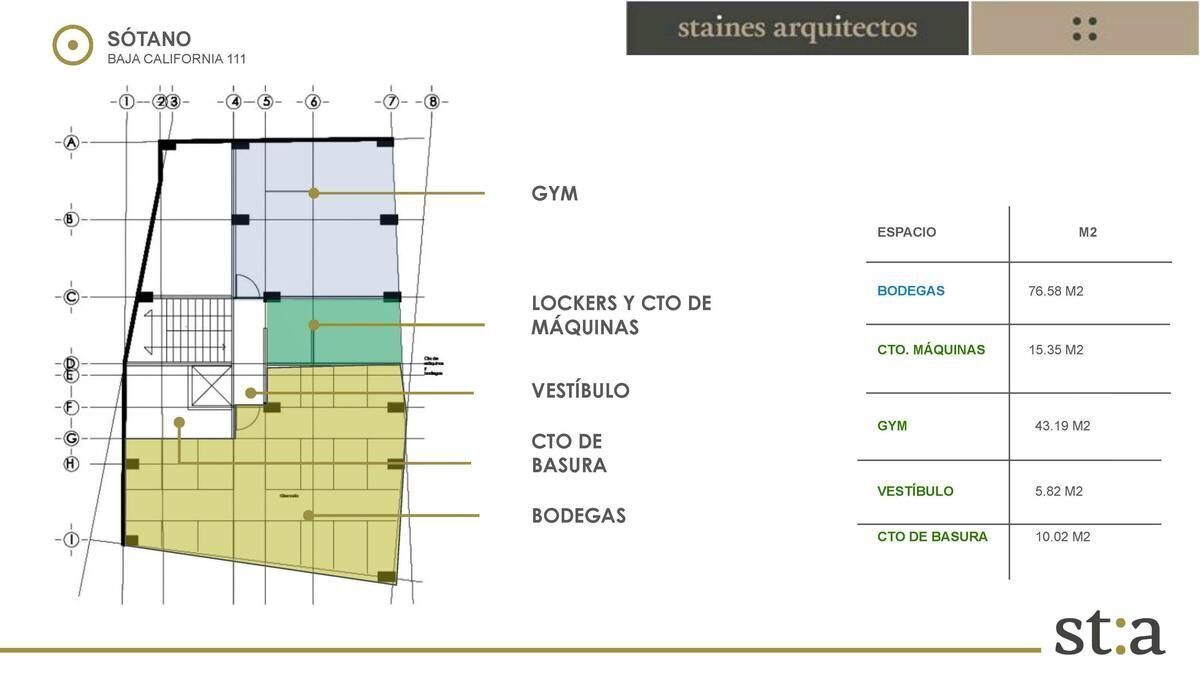 preeventa de departamentos en roma sur