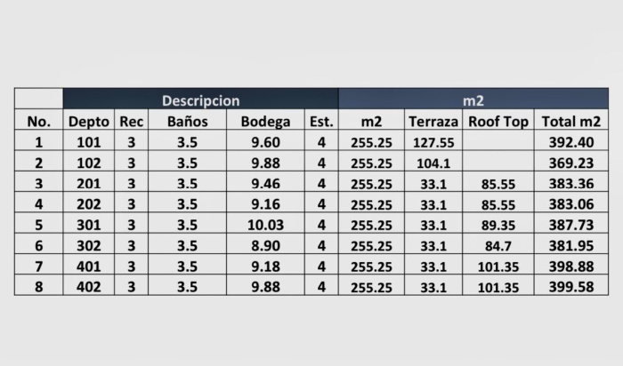 venta magníficos departamentos en tecamachalco