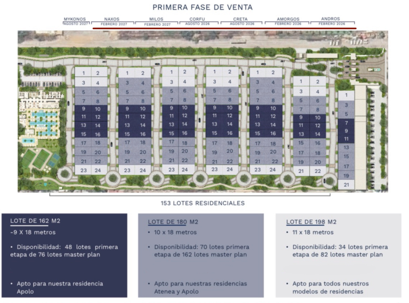 PREVENTA LOTES RESIDENCIALES EN COSTA FARO, ACAPULCO