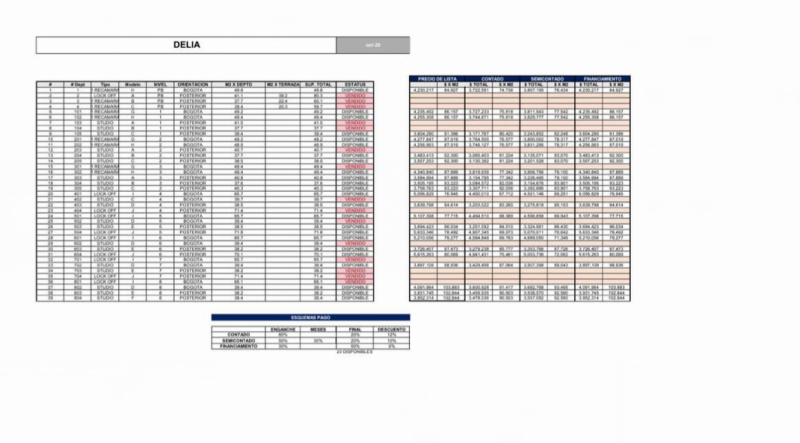 Departamentos En Preventa En Torre Delia Providencia