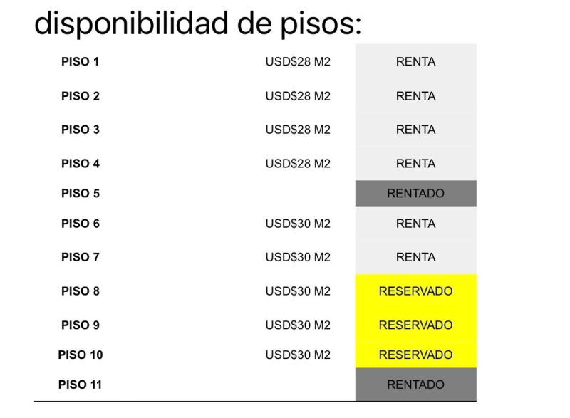 Oficina En Renta En Polanco