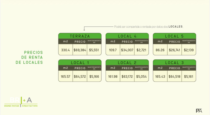 Plaza Avandaro, Locales En Renta En La Mejor Zona Comercial De Avandaro.